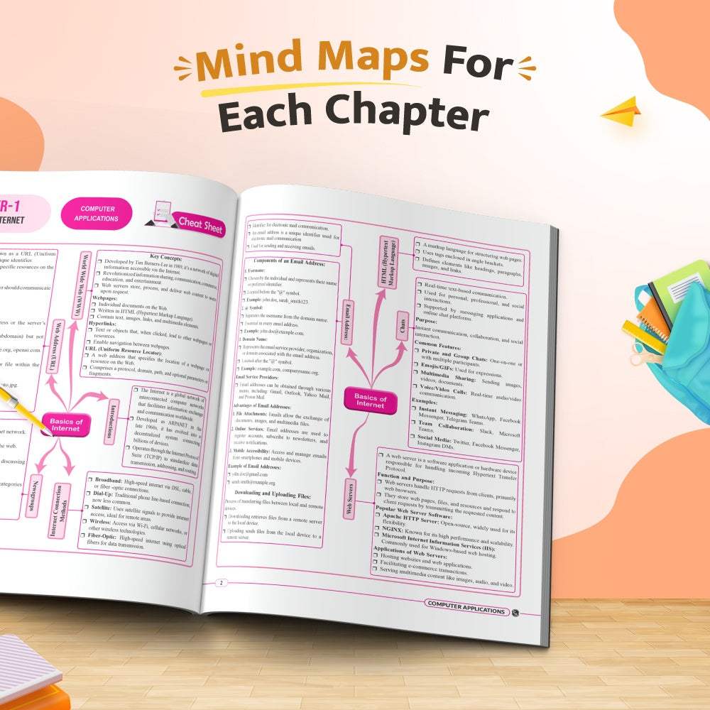 CBSE 15 Sample Question Papers Class 10 Computer Application For 2027 Board Exam (New Pattern) | CBSE SQP, 2025 & 2026 Solved Papers