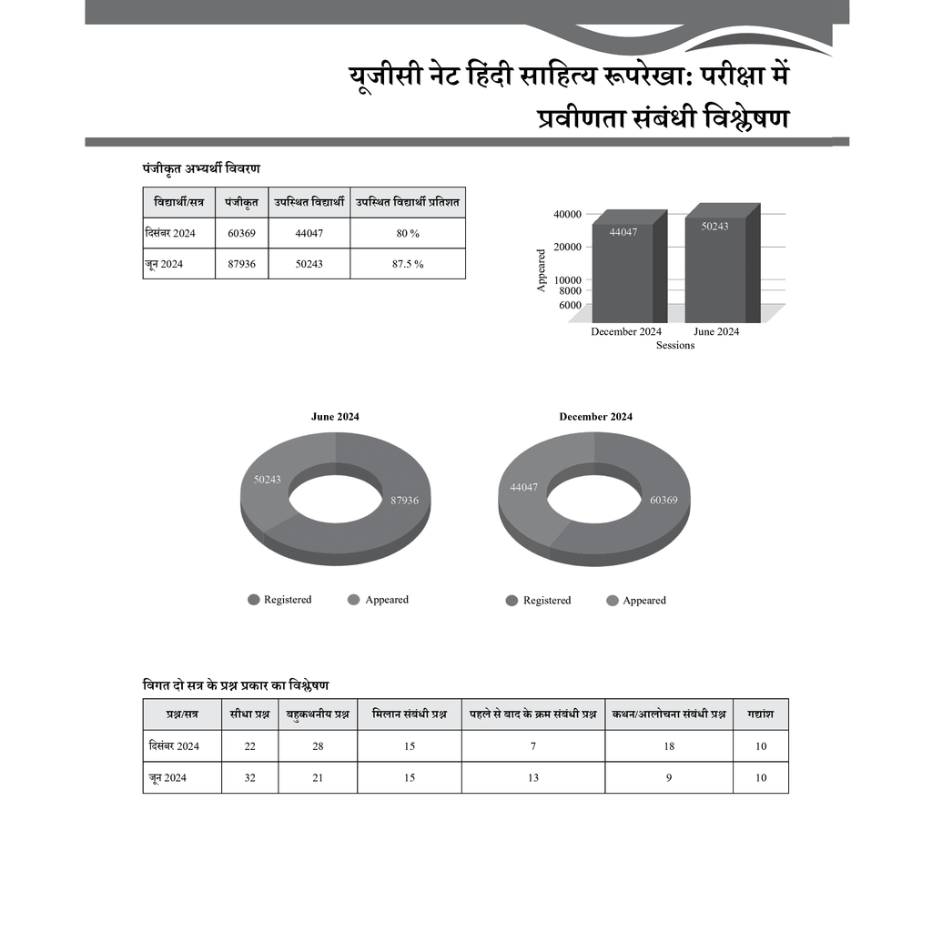 UGC-NET Hindi Literature PYQ 11 Years (2014-2024)|Latest December Session Paper Covered|Chapterwise and Yearwise Previous Year Solved Papers For Phd Entrance, SET, GATE, CUET UG & PG
