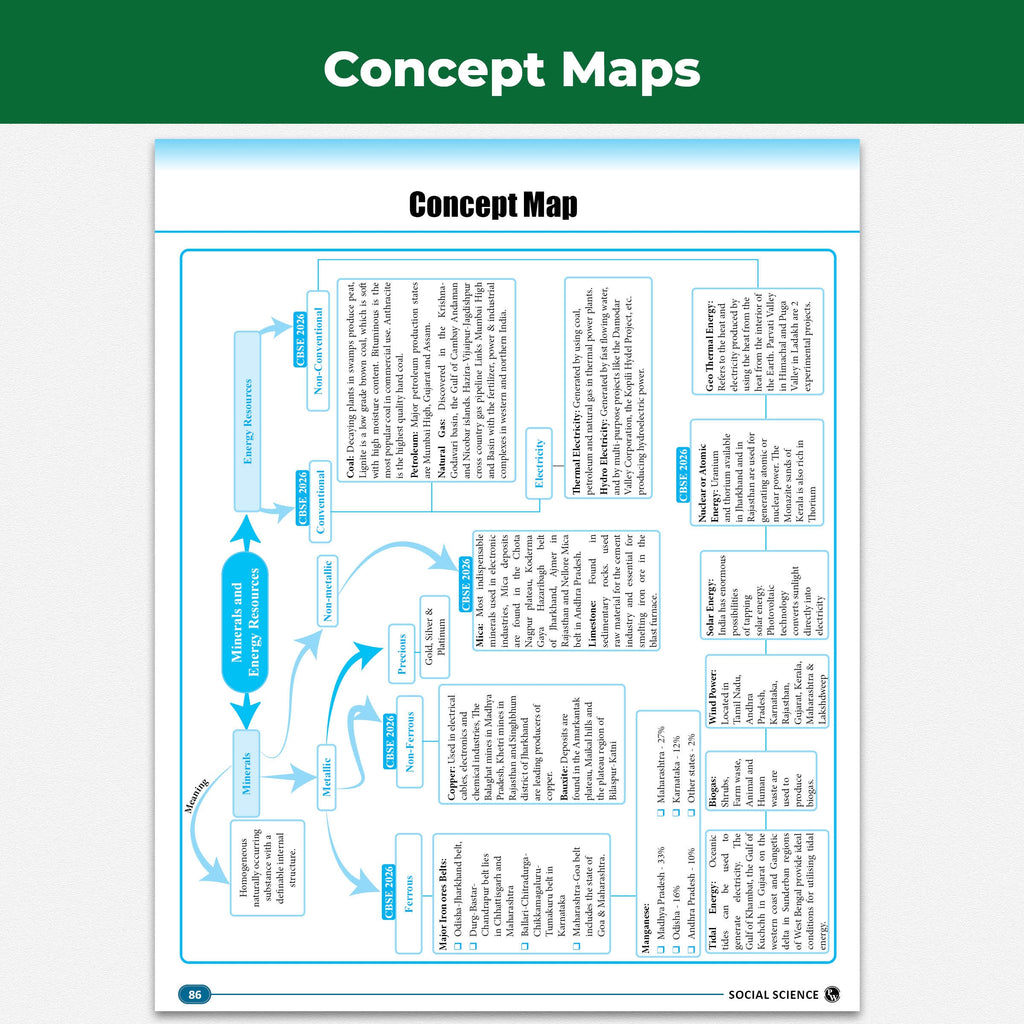 PW CBSE Class 10  Social Science PYQ Chapter-wise, Topic-wise & Typewise 10 Years Solved PYQs (2026-2016) with 5 Multiple Sets of 2026 For 2027 Board Exams | Concept Maps, Competency Tagging, NCERT References