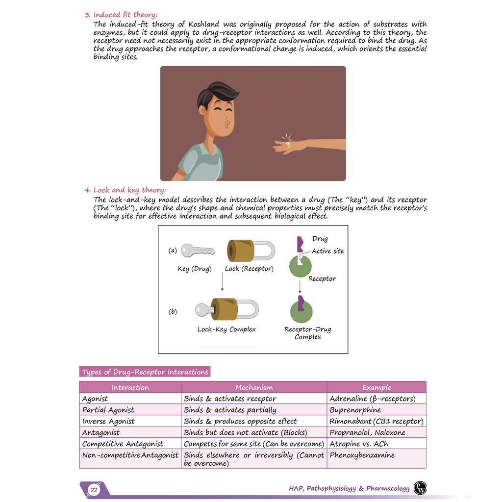 Pharma Pulse – Topper’s Tonic Comprehensive Pharmacology By Dr. Mukul Tambe & Dr. Supriya Mishra | Theory and Practice MCQs for GPAT and Other Pharma Competitive Exam