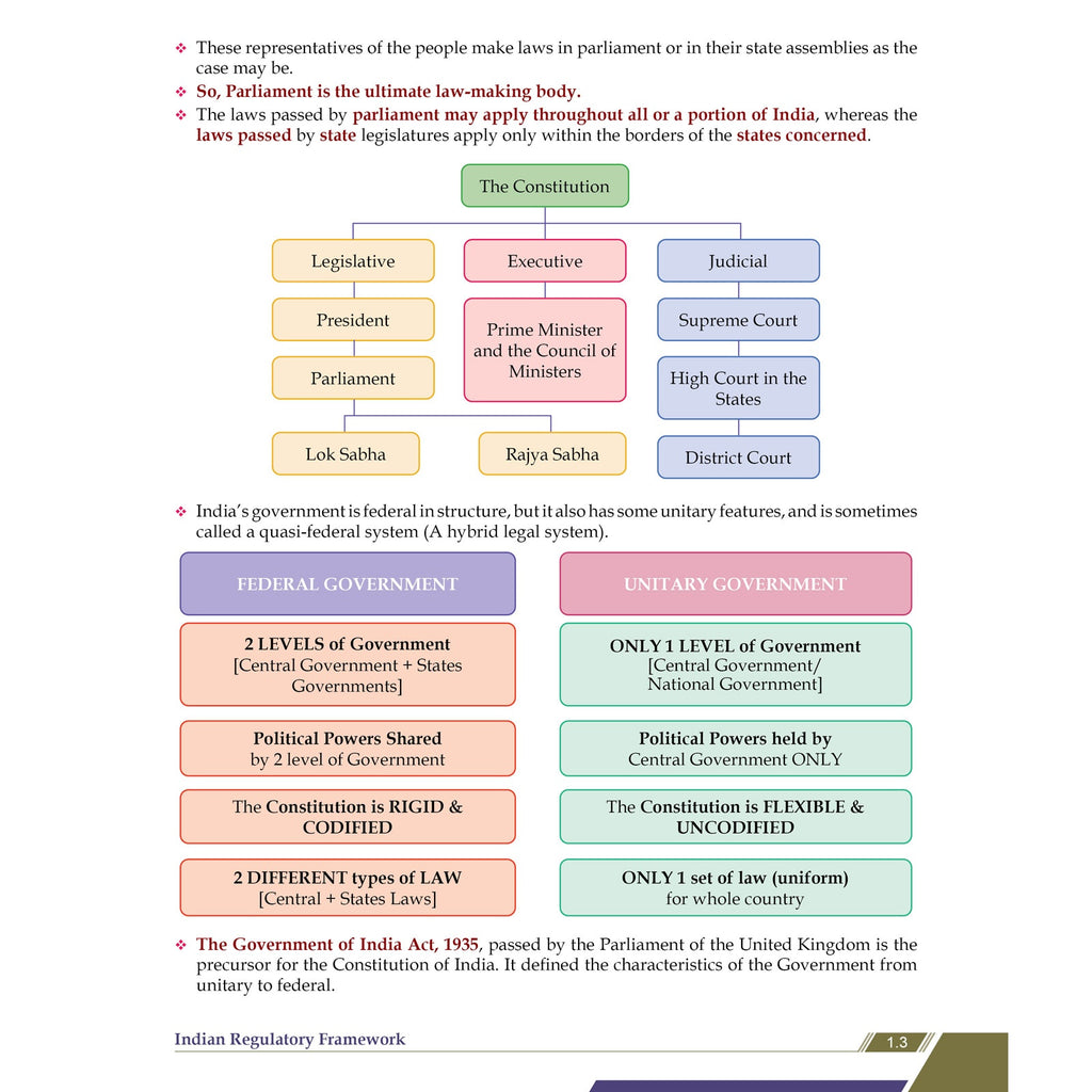 CA Foundation Business Laws By CA Chaitanya Jain Applicable For September 2026 l Jan 2026 ICAI Paper Attached |Chapterwise Weightage & PYQ Analysis