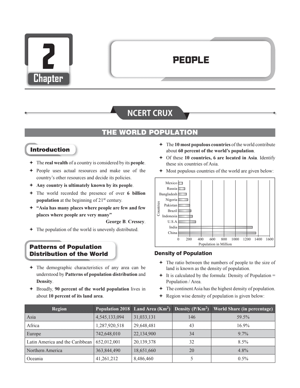 CUET (UG) Geography Chapterwise & Topicwise Question Bank (2023- 2024) with Complete NCERT Crux, Mock Test I For Central Universities Entrance Test 2024