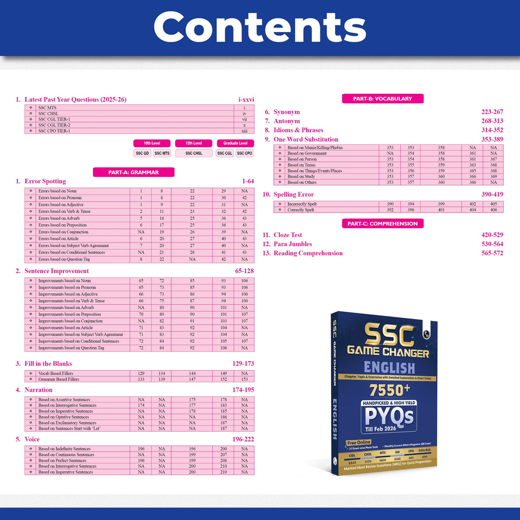 PW SSC Game Changer English PYQ 7550+ MCQs For 2026 Exams | Chapter, Topic & Exam-wise Previous Year Solved Questions | For CGL, CHSL, MTS, CPO, GD, Delhi Police, Steno