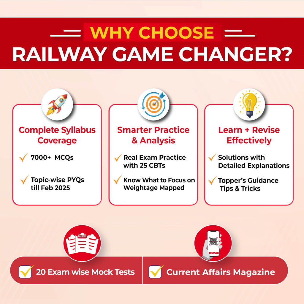 PW Railway Game Changer General Awareness PYQ (Hindi) 7000+ For 2026 Exams | Chapter, Topic & Exam-wise Past Year Questions (PYQs) | Group D, NTPC G, NTPC UG, RPF, ALP CBT-1 Exams