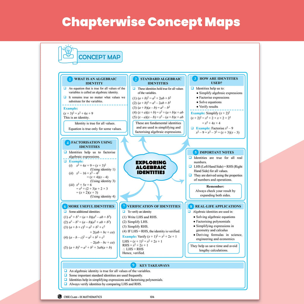 PW CBSE Class 9 Maths Ganita Manjari-1 New NCERT 2026-27 Question and Concept Bank with NCERT Textbook Solutions and Competency Based Questions By Ritik Sir