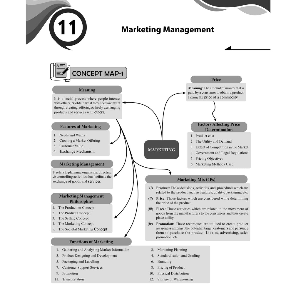 CUET (UG) Business Studies 2026 Chapterwise & Topicwise Question Bank with Past Year Questions PYQs and Mock Test | Mind Maps and Practice MCQs