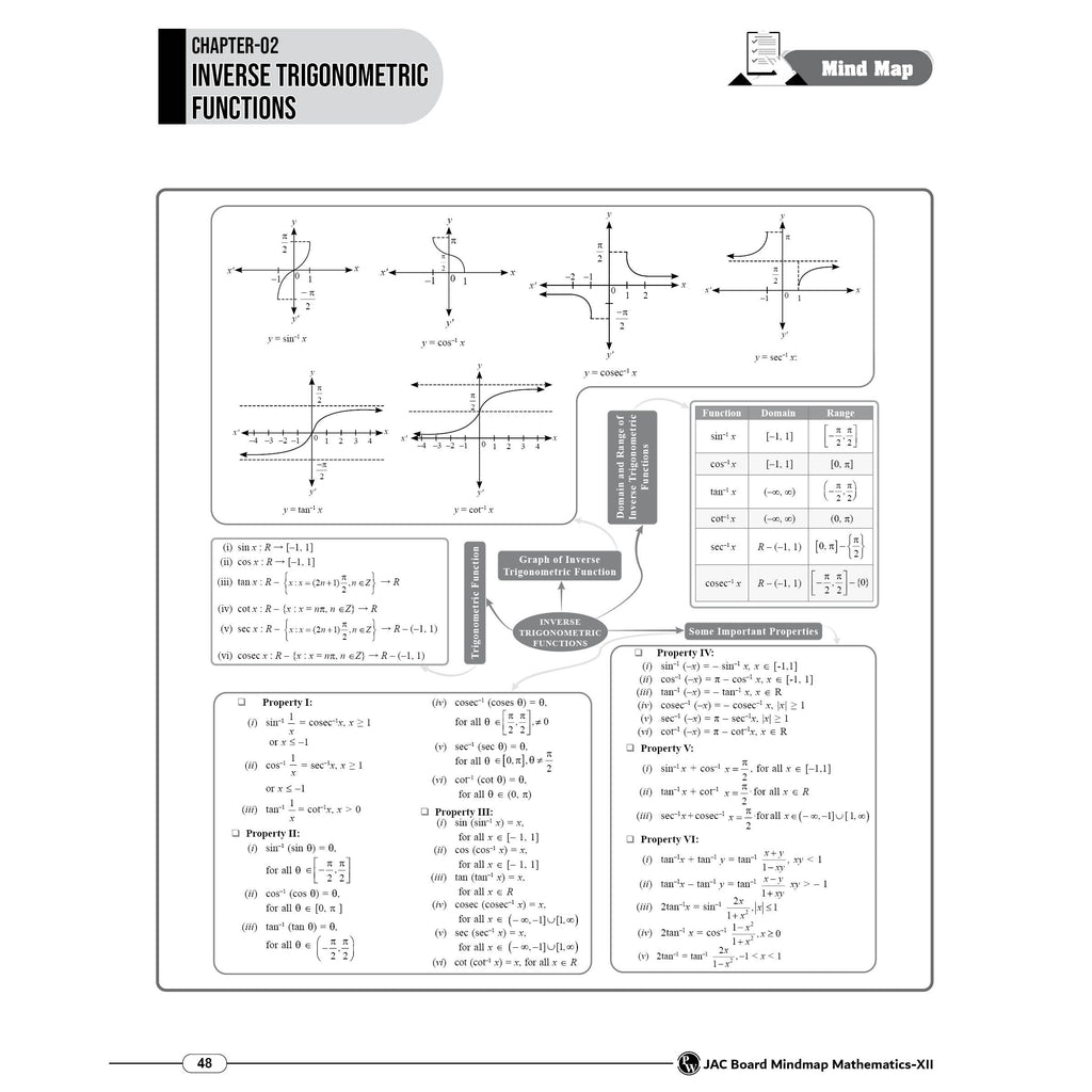 PW JAC Board Class 12 Mind Map | Based on Latest JAC Board Syllabus | Physics, Chemistry, Maths & Biology | Smart Revision for Maximum Marks