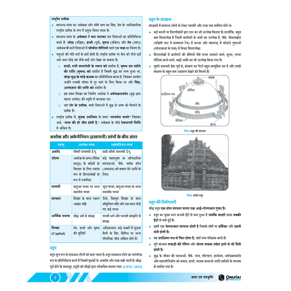 UDAAN (Prelims Wallah Static) Art and Culture Hindi Edition For 2025 Exams