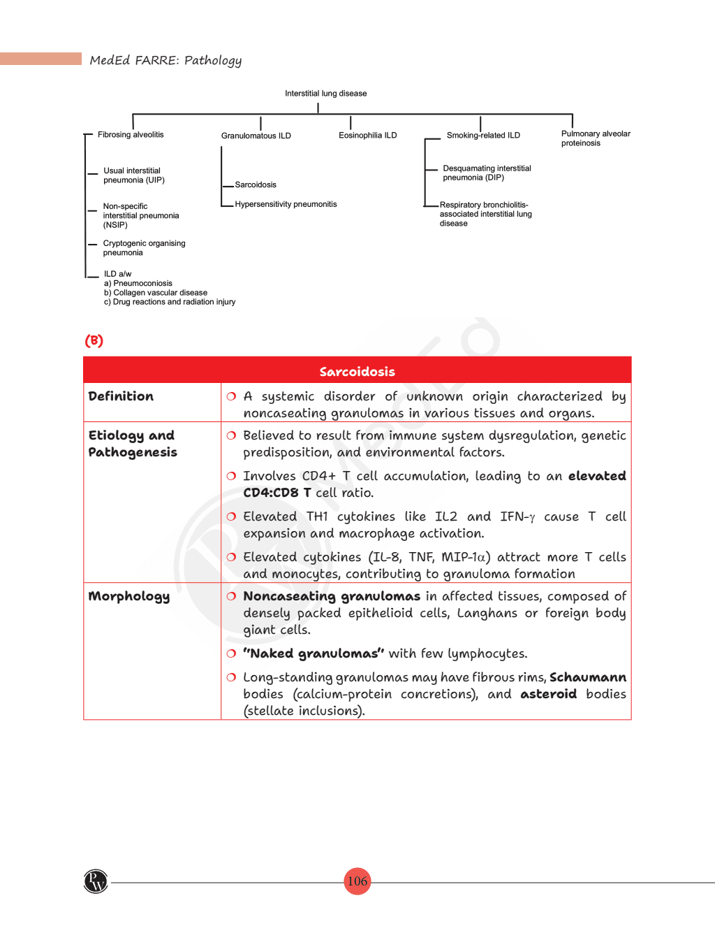 MedEd FARRE for Second MBBS Professional University Exam | Microbiology, Pharmacology, Pathology