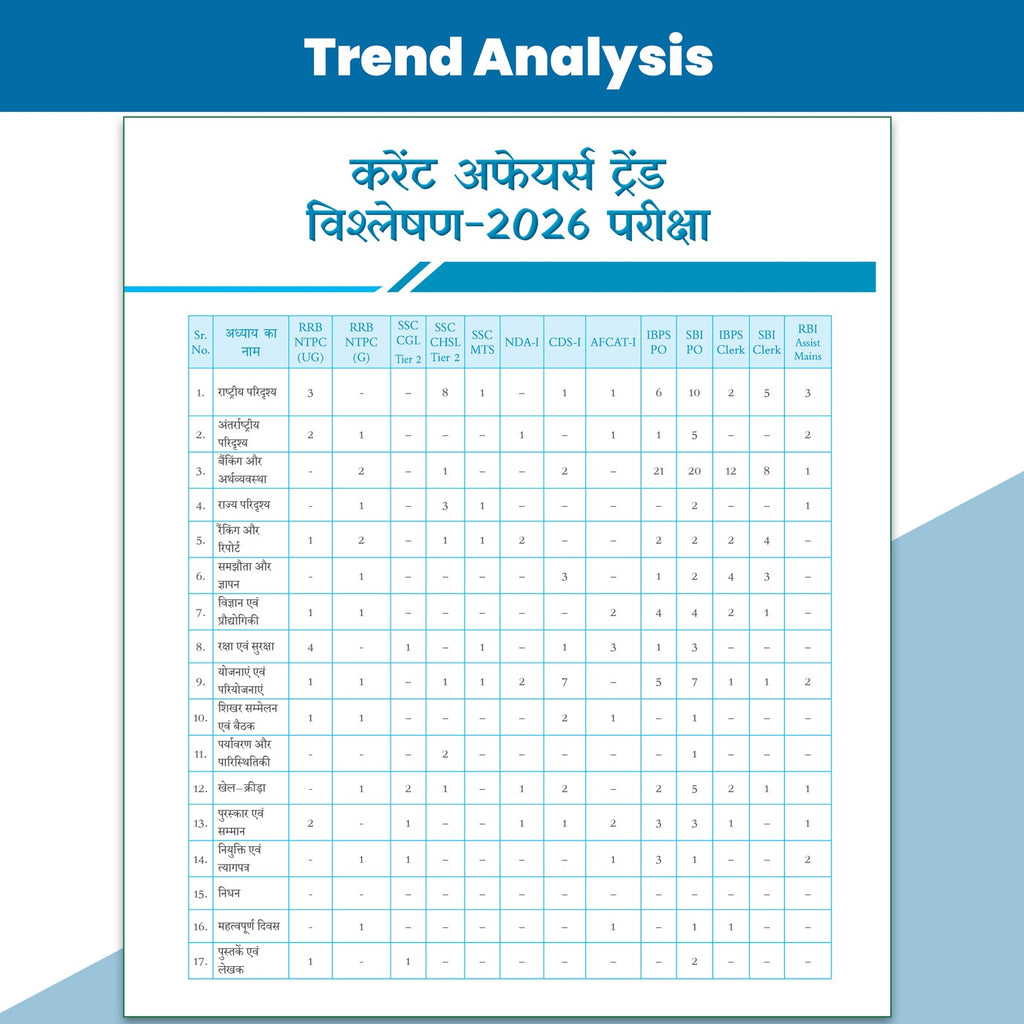Half Yearly Current Affairs 2026 (Hindi Edition) - Vol. 1 & 2 July 2025 to June 2026 Combo Set of 2 Books | For SSC, Banking, Teaching, Railway, Defence and Other Competitive Exams 2026-27