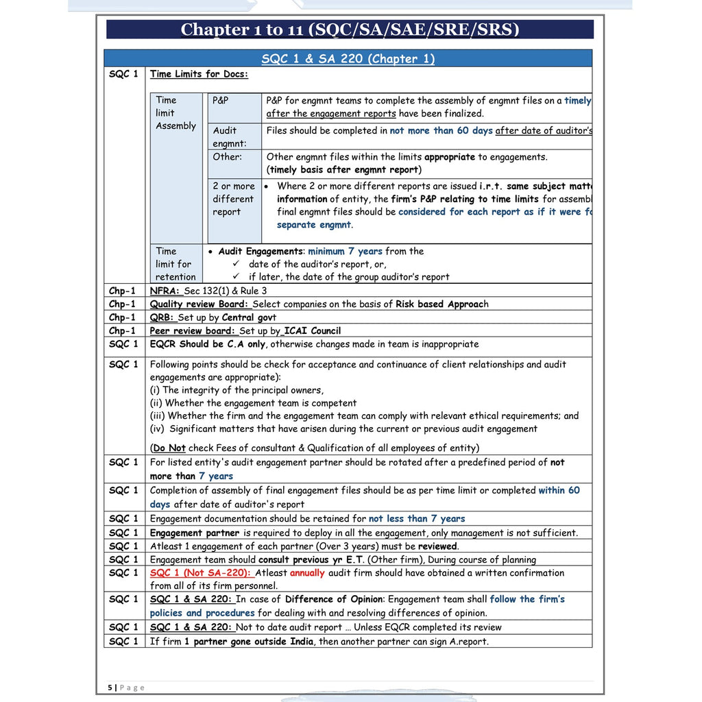 CA Final Advanced Auditing, Assurance & Professional Ethics MCQ Summary Book By CA Hemant Somani For May 2027 Exams | Concept & Questions, All ICAI SM, RTP, MTP & PYQs Covered