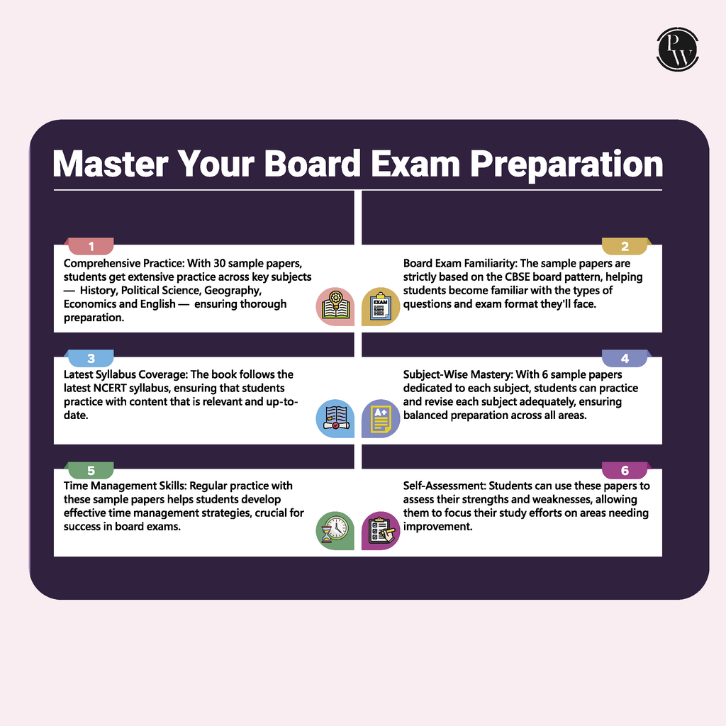 CBSE Class 12 Humanities Stream Combined 30 Sample Papers For 2025-2026 Board Exams l History, Political Science, Geography, Economics and English