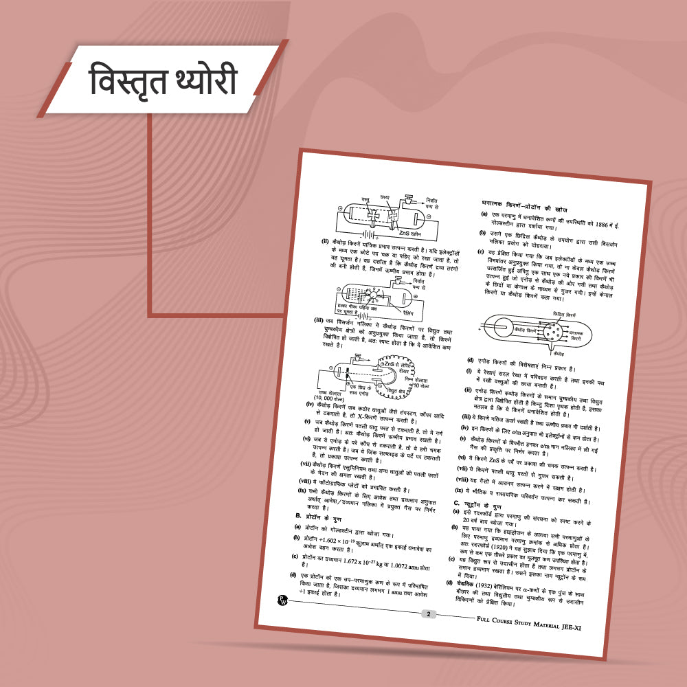 Prayas for JEE Hindi Main & Advanced Droppers Physics, Chemistry and Mathematics Modules  (2024 Edition) Combo Set of 24 Books