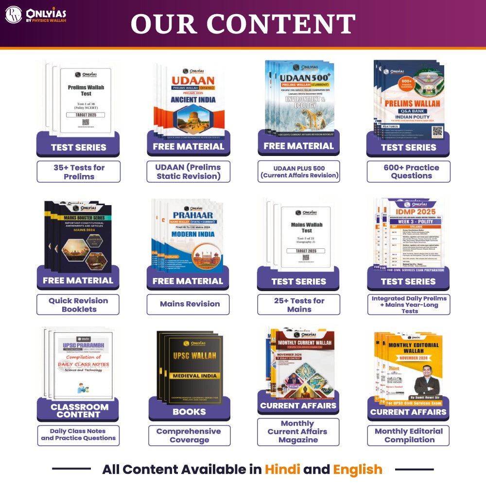 PW UPSC Mindmaps Ancient and Medieval India For UPSC/PSC Competitive Examinations | Navigating Concepts Through Visual Mindmaps