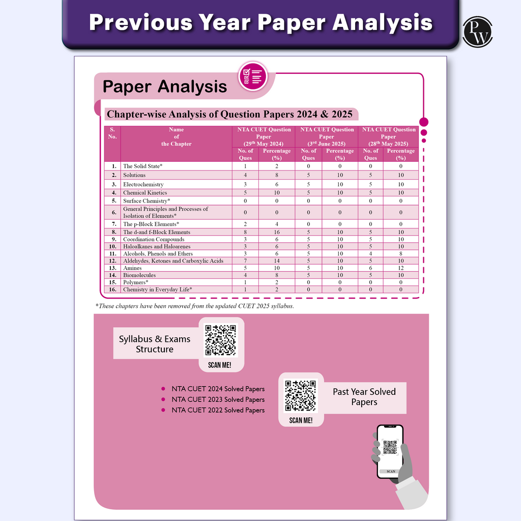 CUET (UG)  Physics, Chemistry, Mathematics, General Aptitude Test & English Combo Set of 5 Books Chapterwise & Topicwise Question Bank For 2026 Exam