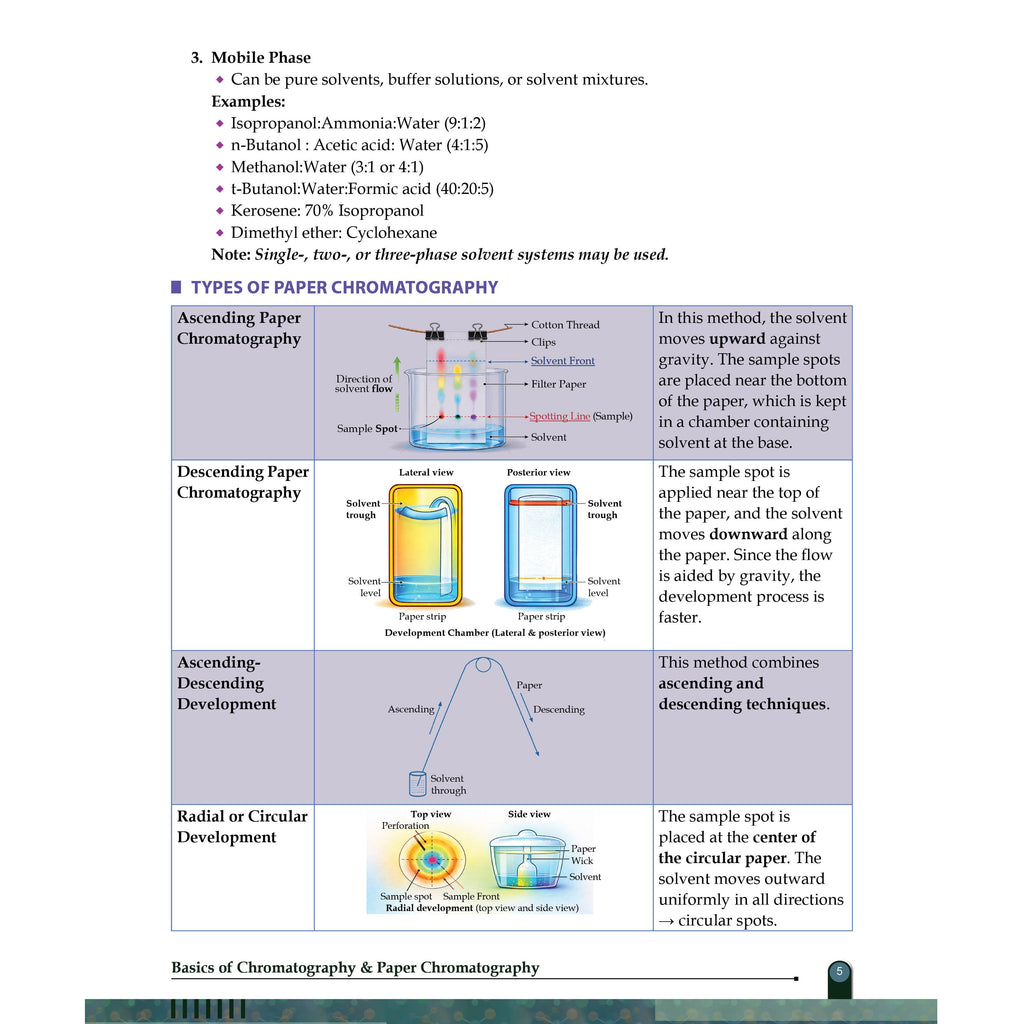 Pharma GPAT Organic Chemistry, Physical & Inorganic Chemistry, Medicinal Chemistry, Pharmaceutical Analysis, Biochemistry, BioTechnology & Microbiology Combo Set of 6 Books