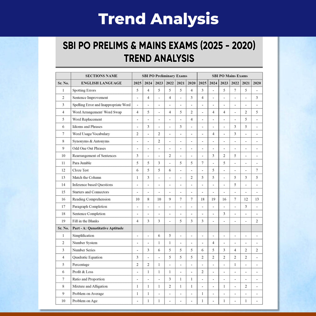 PW 24 SBI PO Prelims & Mains Previous Year Solved Papers (Till Sept 2025) with 15 Online CBT Tests For 2026 Exam | 3075+ PYQ Questions | Fully Solved