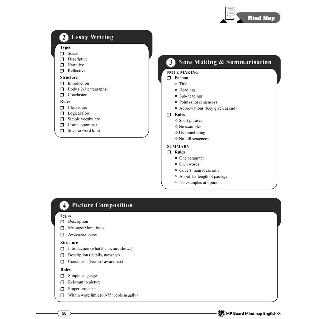MP Board Mind Map Class 10th | Science, Maths, SST, English & Hindi | Last Minute Revision Notes