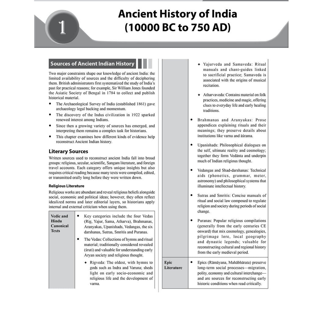 PW CUET PG History PYQ 6 Years and Concept Theory Book (2026-2021) | Ideal for JMI, BHU, DU, & Other Central & Universities