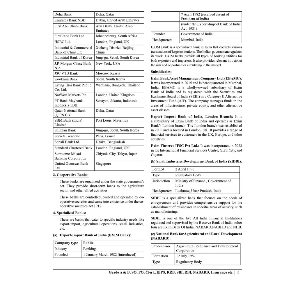 PW Banking Drona General and Banking Awareness l Theory with Exercise l For IBPS PO, Clerk, SBI PO Clerk, IBPS RRB, Grade A/B, PO/SO, Nabard, Insurance 2024 Exams