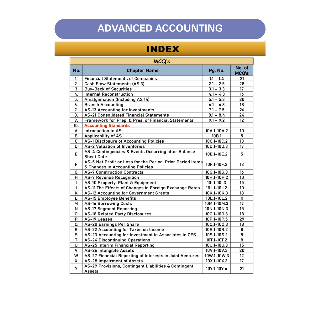 CA Intermediate Group 1 Ramban MCQs Book (All Subjects) | Latest Syllabus For May 2026 Exams