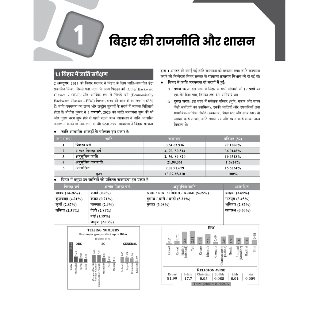 PWONLYIAS BPSC Mains Wallah Revision Booklets (Hindi Medium) Combo Set of 6 Books For 70th BPSC Prelims Exam 2025 Latest Edition | Comprehensive Notes | Latest PYQ Analysis