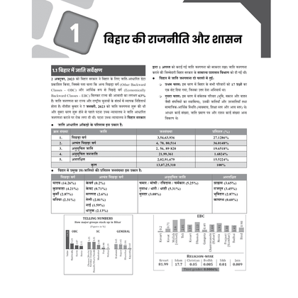 PWONLYIAS BPSC Mains Wallah Revision Booklets (Hindi Medium) Combo Set of 6 Books For 70th BPSC Prelims Exam 2025 Latest Edition | Comprehensive Notes | Latest PYQ Analysis