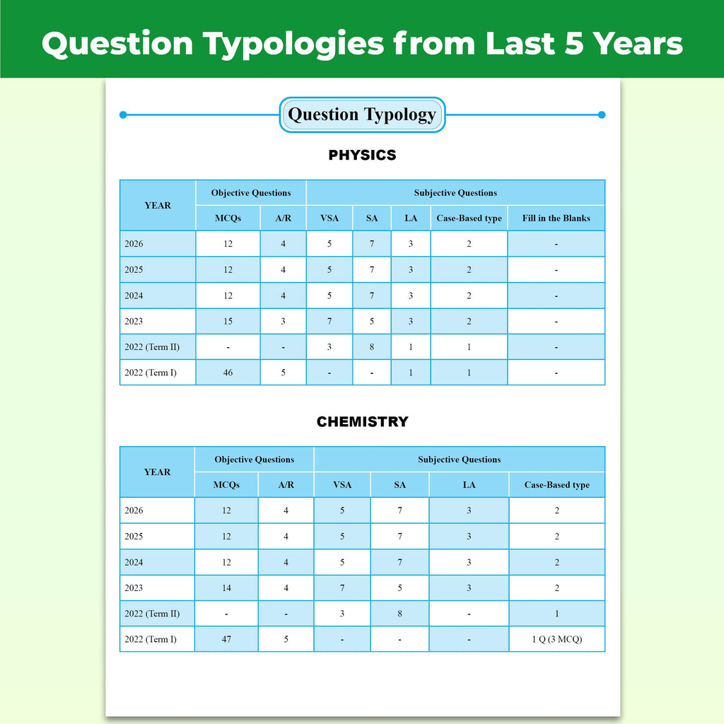 PW CBSE Class 12 PYQs PCBE - Past 10 Years Solved Papers For 2027 Board Exams | Delhi & Outside Delhi Papers Covered | Physics, Chemistry, Biology, English