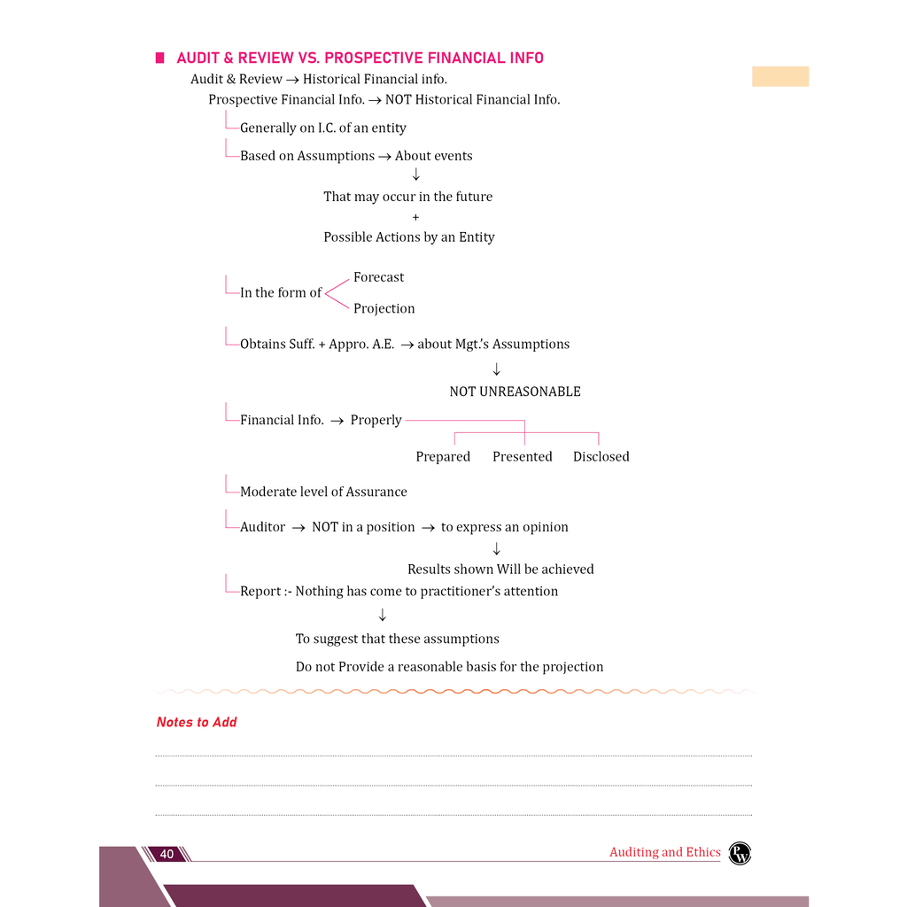 CA Intermediate Group 2 Auditing and Ethics By Ankit Mundra | Covering Theory, Exercise and Previous Years Questions & Solutions | Latest Syllabus For January 2026 Exams