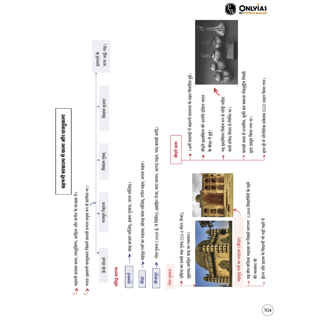 UPSC Mindmaps Ancient and Medieval (Hindi) India For UPSC/PSC Competitive Examinations | Navigating Concepts Through Visual Mindmaps