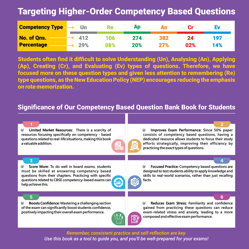CBSE Class 12 Competency Based Question Bank For Board Exams l Physics, Chemistry, Biology | 1400+ Real Life Application Based Questions | Aligned with Latest CBSE SQP 2024-25