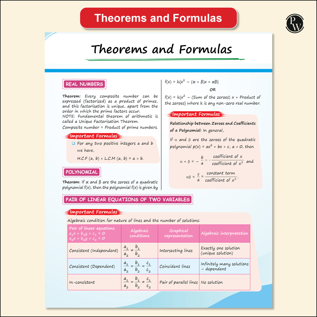 CBSE Class 10 Mathematics Made Easy Handwritten Notes with Question & Concept Bank (QCB) Maths Standard By Ritik Mishra Combo Set of 2 Books For 2026-27 Board Exams