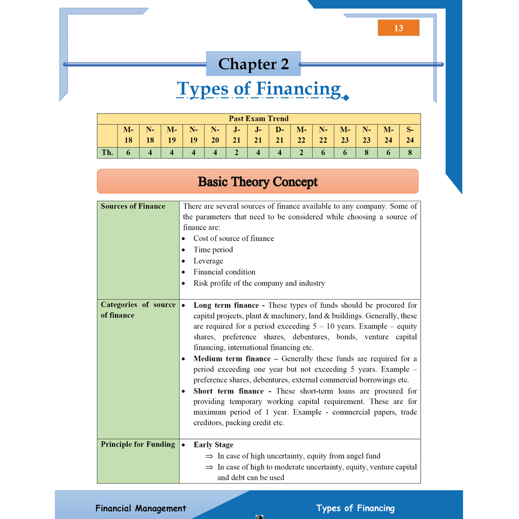 CA Intermediate Group 2 Financial Management and Strategic Management By CA Sunil Keswani | Covering Theory, Exercise and Previous Years Questions & Solutions | Latest Syllabus For January 2026 Exams