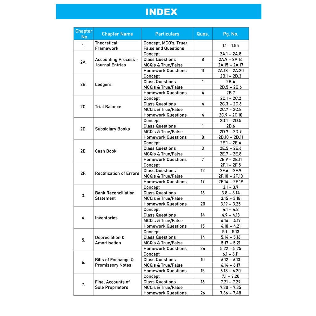 CA Foundation Paper 1 - Accounting By CA Nitin Goel 3rd Edition | Including PYQs, MTP, RTP and All Important Questions | Latest Syllabus For 2024 Exams