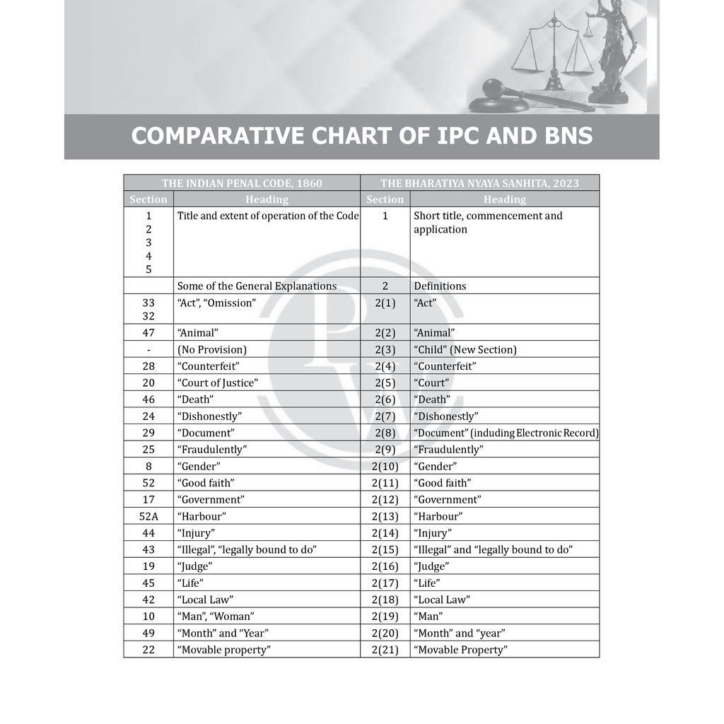 Judiciary Law of Crimes | Complete Guide For Judicial Service Exam Prep | Case Laws, Legal Maxim, In-Depth Coverage of Key Concepts & Detailed Analysis For Aspiring Judges