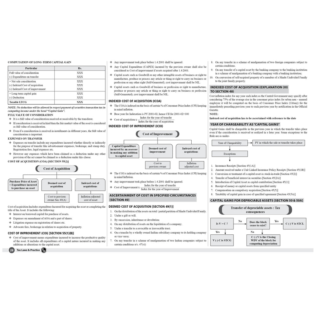 CS Executive Chart Books Quick Revision Guide Tax Laws and Practice (Module 2)