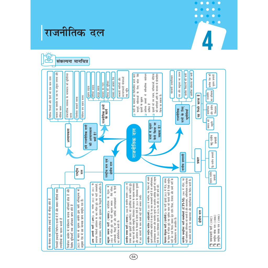 UP Board English Class 10th Mind Maps