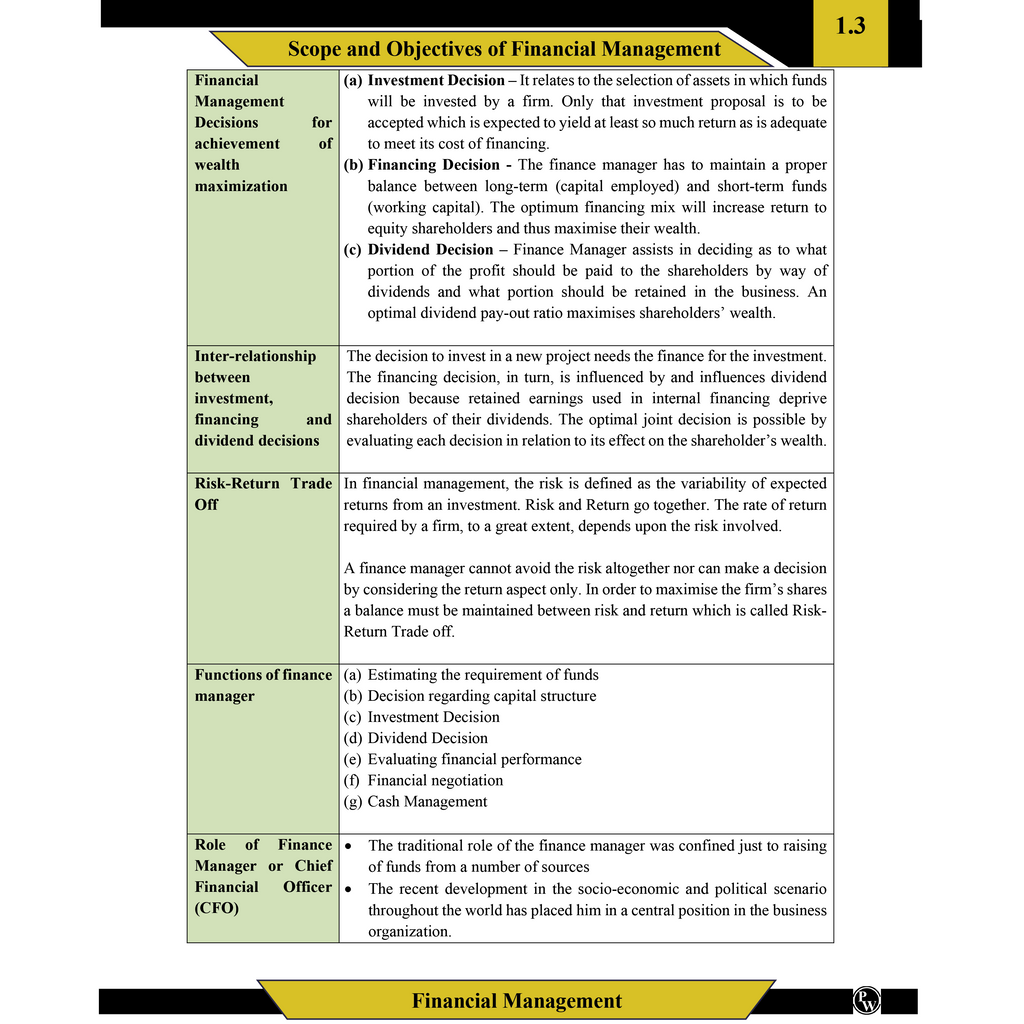 CA Intermediate Group 2 Financial Management and Strategic Management By CA Sunil Keswani For Jan 2027
