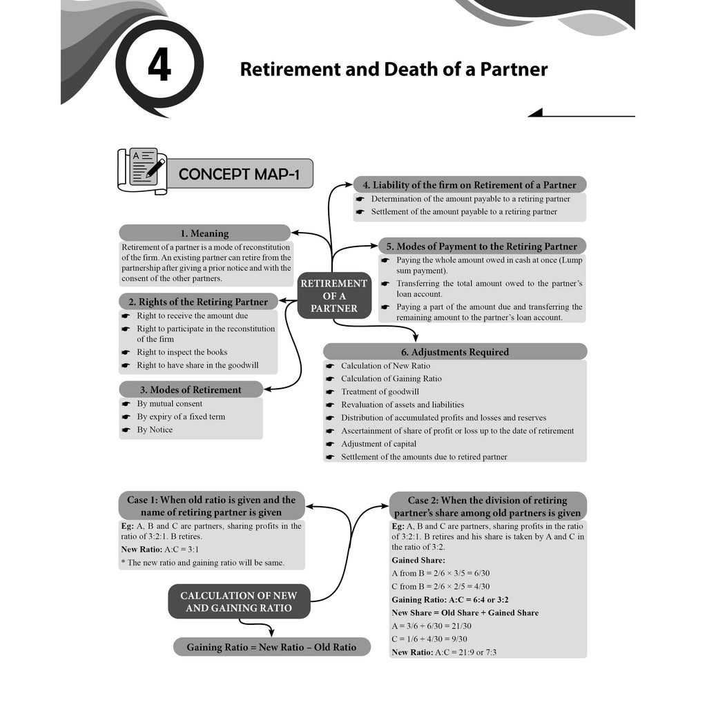 CUET (UG) Accountancy 2026 Chapterwise & Topicwise Question Bank with Past Year Questions PYQs and Mock Test | Mind Maps and Practice MCQs