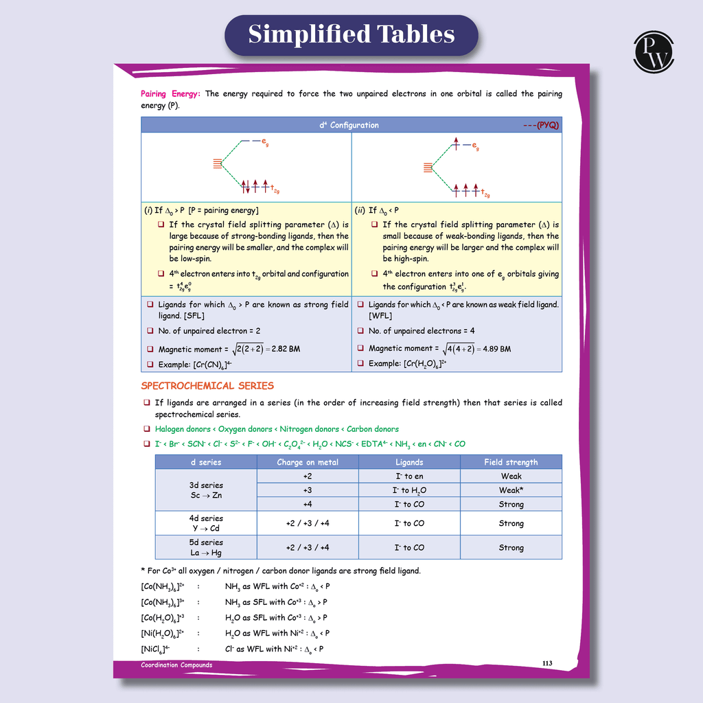 PW Class 12 Board The Catalyst For Chemistry with Most Relevant Practice Questions Booklet By Om Pandey | Handwritten Notes | Detailed Theory, Competency Based Questions, PYQs