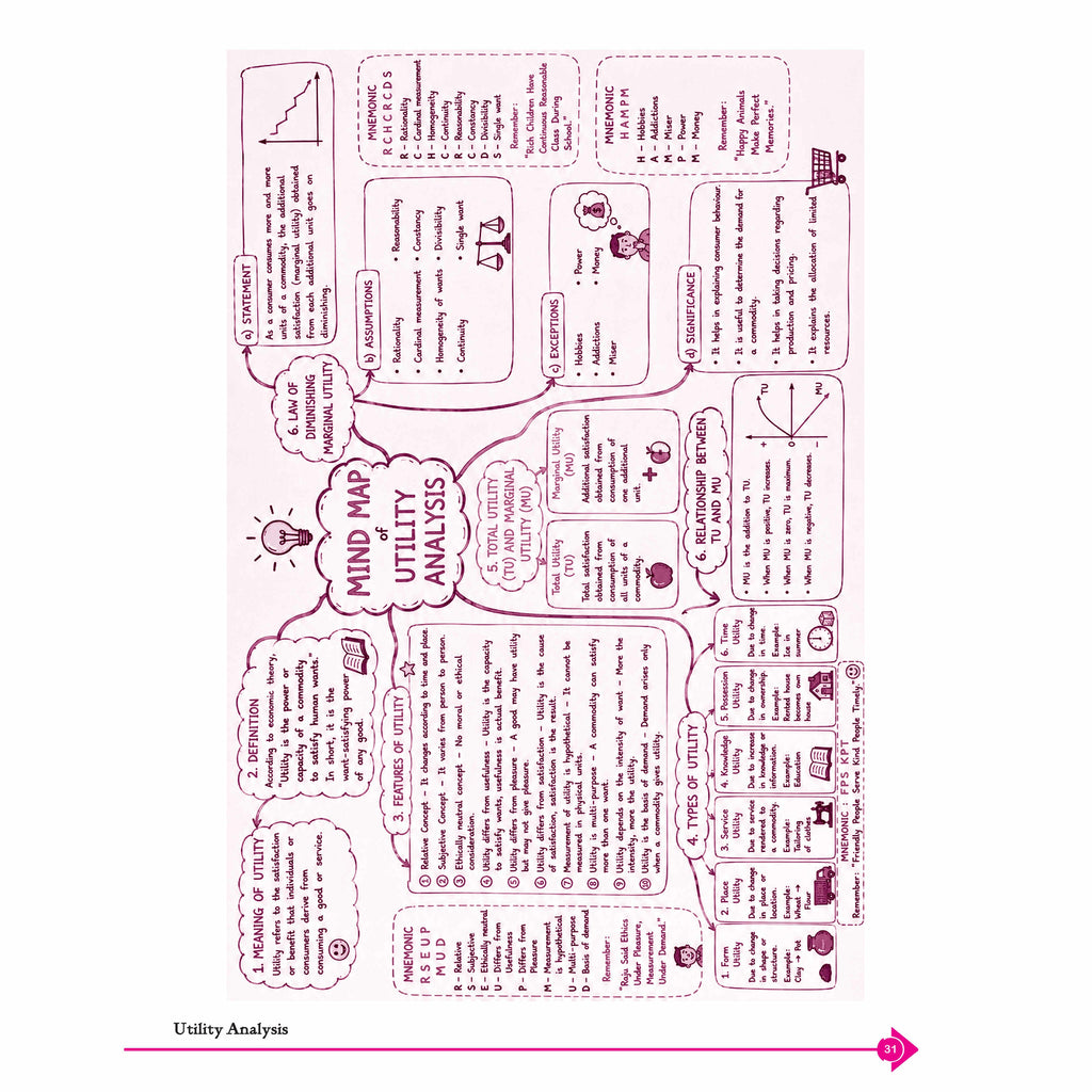 PW Maharashtra Board Economics for Class 12 | Includes 5 Years of Solved PYQs, Mind Maps, & Summaries for Quick Revision