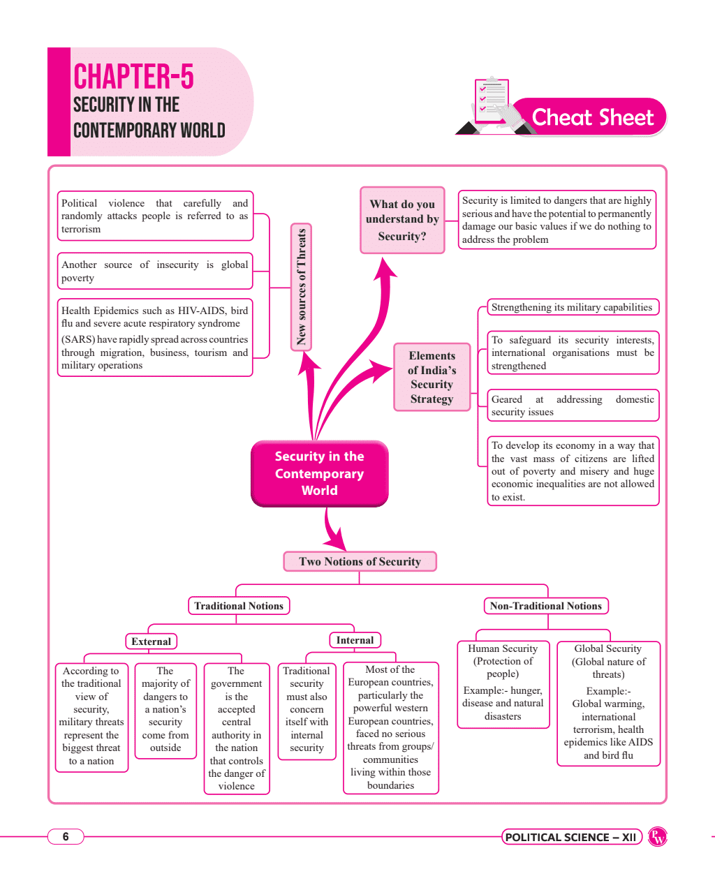 CBSE 11 Sample Question Papers Class 12 Political Science for 2024 Exam (Mock Test Paper) Adhering to Competency - Based Learning | Embedded Videos and Cheat Sheet for Revision | PYQ 2023 Solved Paper