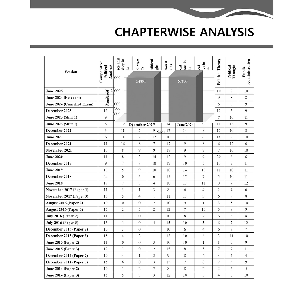 UGC-NET Political Science PYQ 11 Years (2014-2025)|Latest June 2025 Session Paper Covered|Chapterwise and Yearwise Previous Year Solved Papers For Phd Entrance, SET, GATE, CUET UG & PG