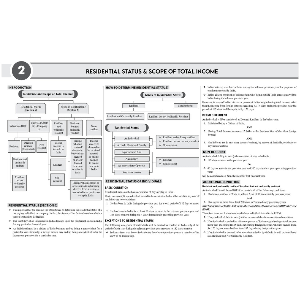 CS Executive Chart Books Quick Revision Guide Tax Laws and Practice (Module 2)