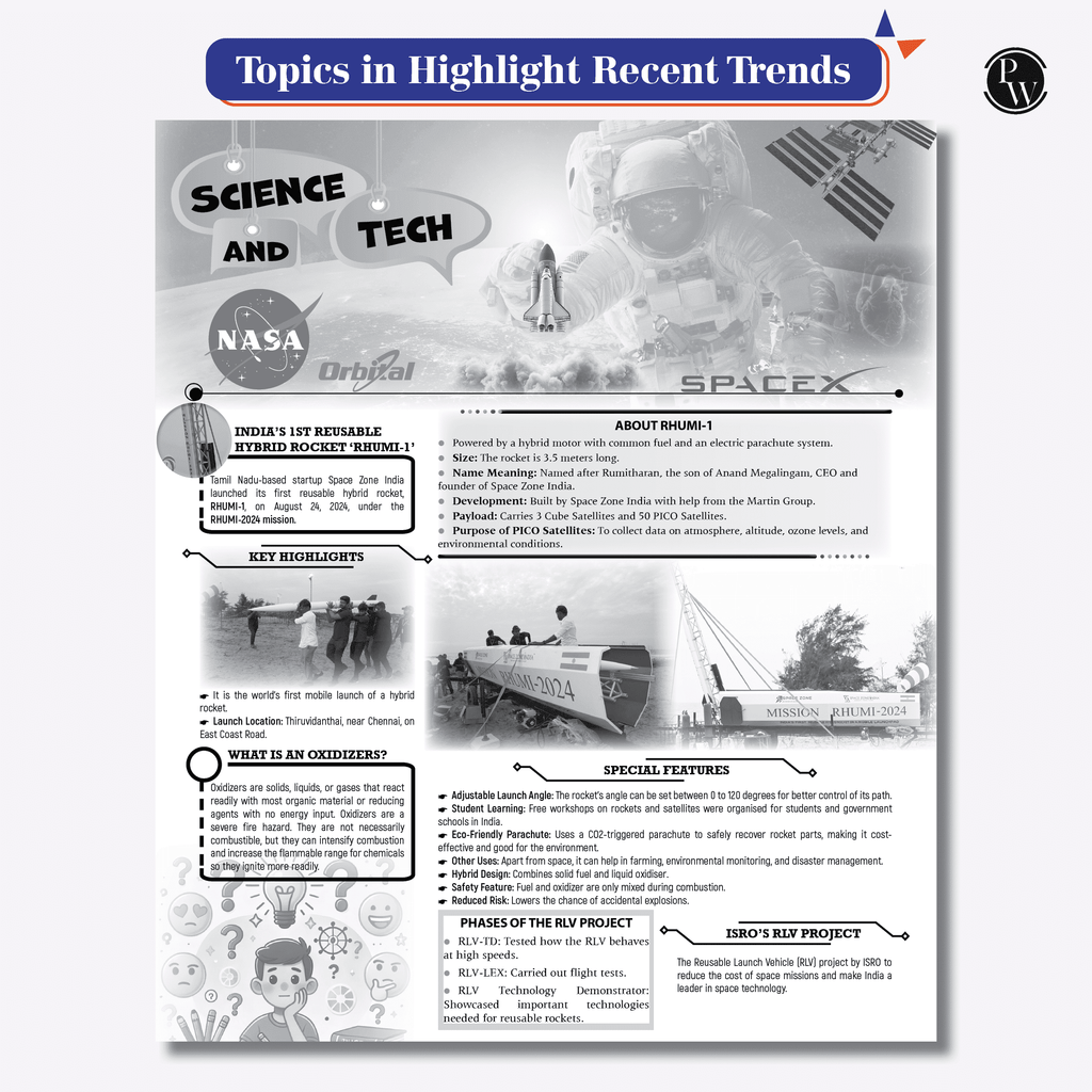 Half Yearly Current Affairs Magazine Vol 2 July to December 2024 English Edition By Mohammed Aasim Sir | For SSC, Banking, Teaching, Railway, Defence and Other Competitive Exams