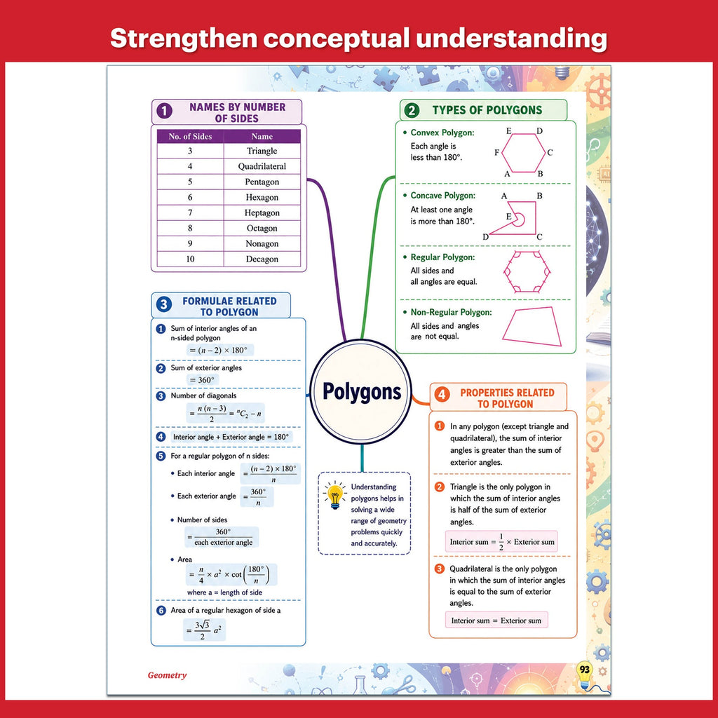 Fatafat Revision Mind Maps For Maths | Formula, Shortcut Tricks, Concepts | For SSC, Banking, Railway, Defence, CUET, Teaching and other Competitive Exams English Edition