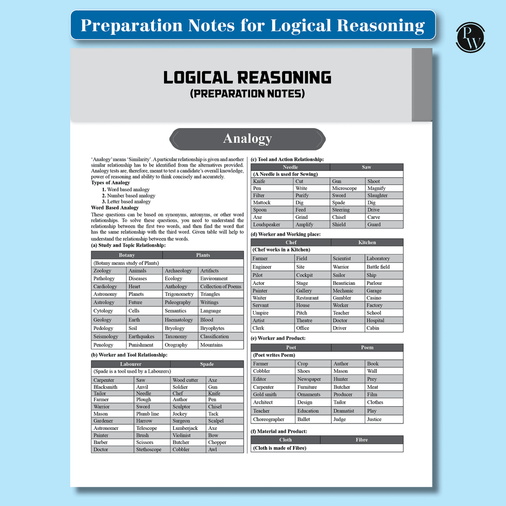 PW 22 Chapterwise BITSAT PYQ Previous Year Question Papers(2024-2005) with English and Logical Reasoning Preparation Notes | 3000+ PYQs For 2025 Exams | Physics, Chemistry & Mathematics