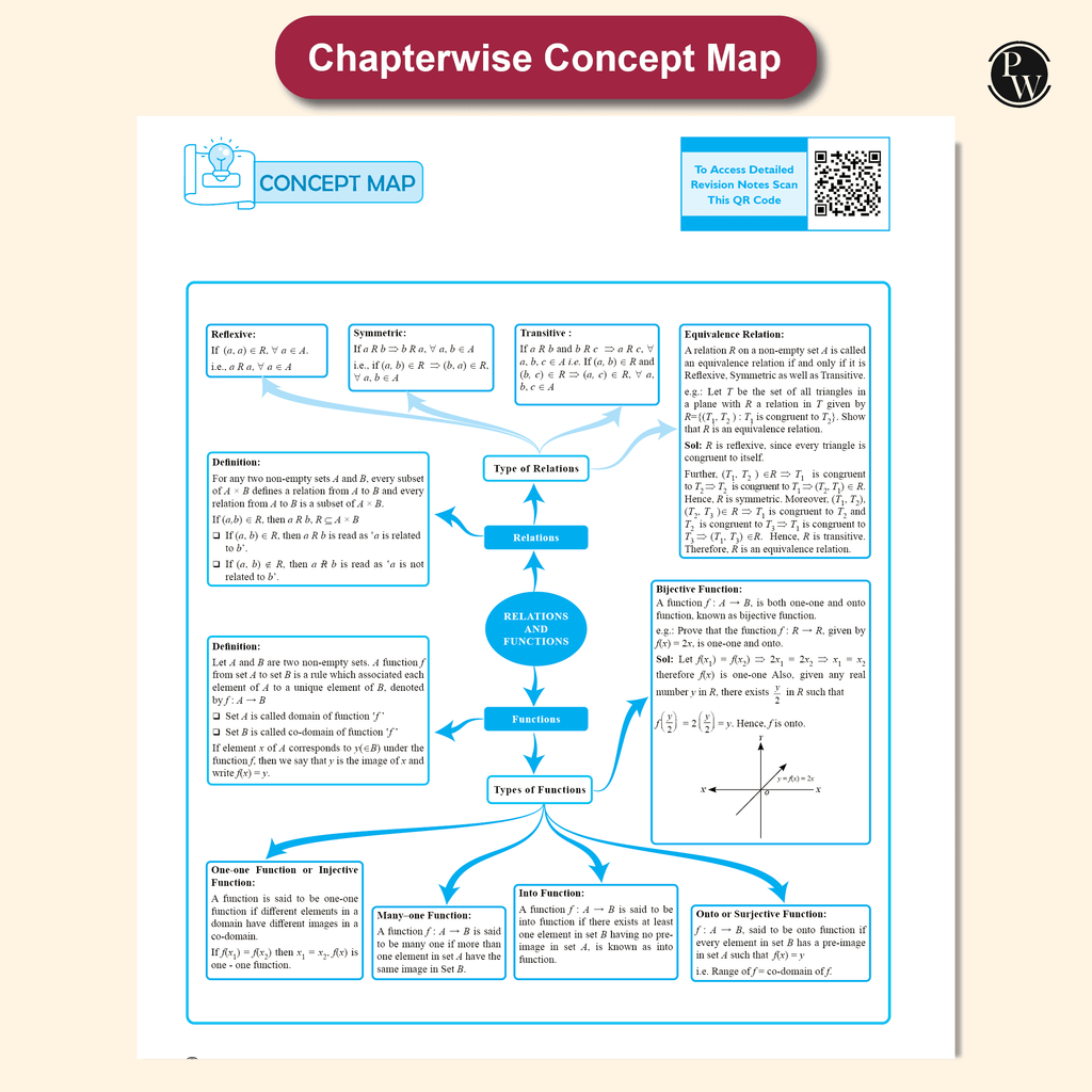 CBSE Question & Concept Bank (QCB) Class 12 Mathematics Chapter-wise and Topic-wise Solved Questions For 2026 Exams with 50% Competency Based Question