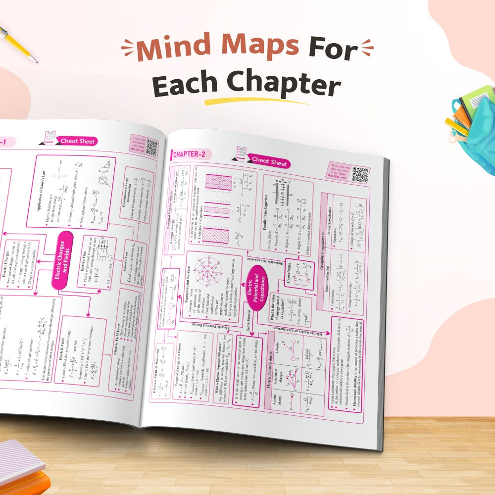 CBSE 12 Sample Question Papers Class 12 Physics For 2027 Board Exam (New Pattern) | 2026 Solved Paper, Chapterwise Mind Maps, Stepwise Marking
