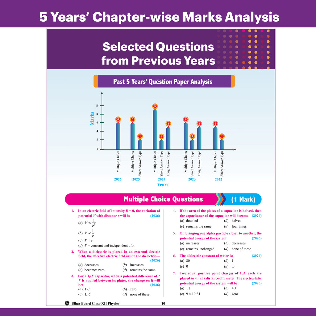 Bihar Board Class 12 Question Bank Physics JEET Guess Papers & Question Bank By Abhishek Raj For 2026-27 Exam | Chapterwise Mind Maps & Previous 10 Years Questions, Model Papers with OMR